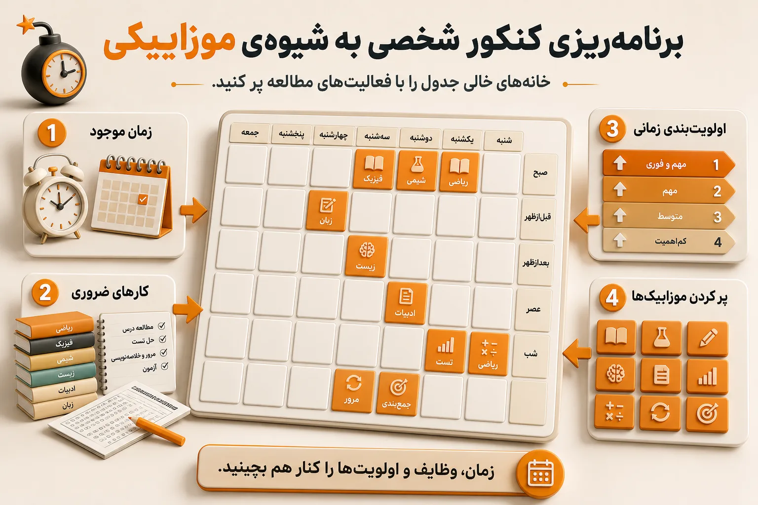 برنامه ریزی کنکور