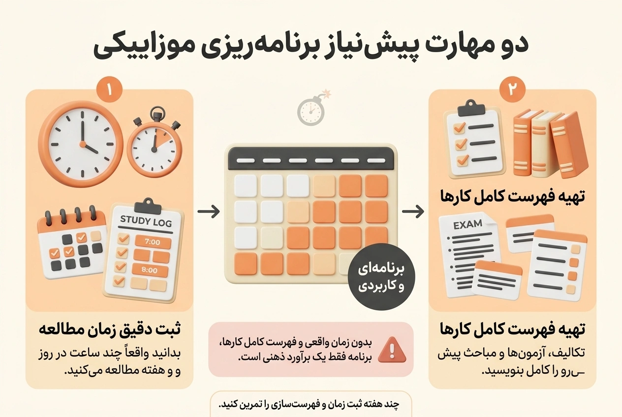 برنامه ریزی کنکور به سبک موزاییکی