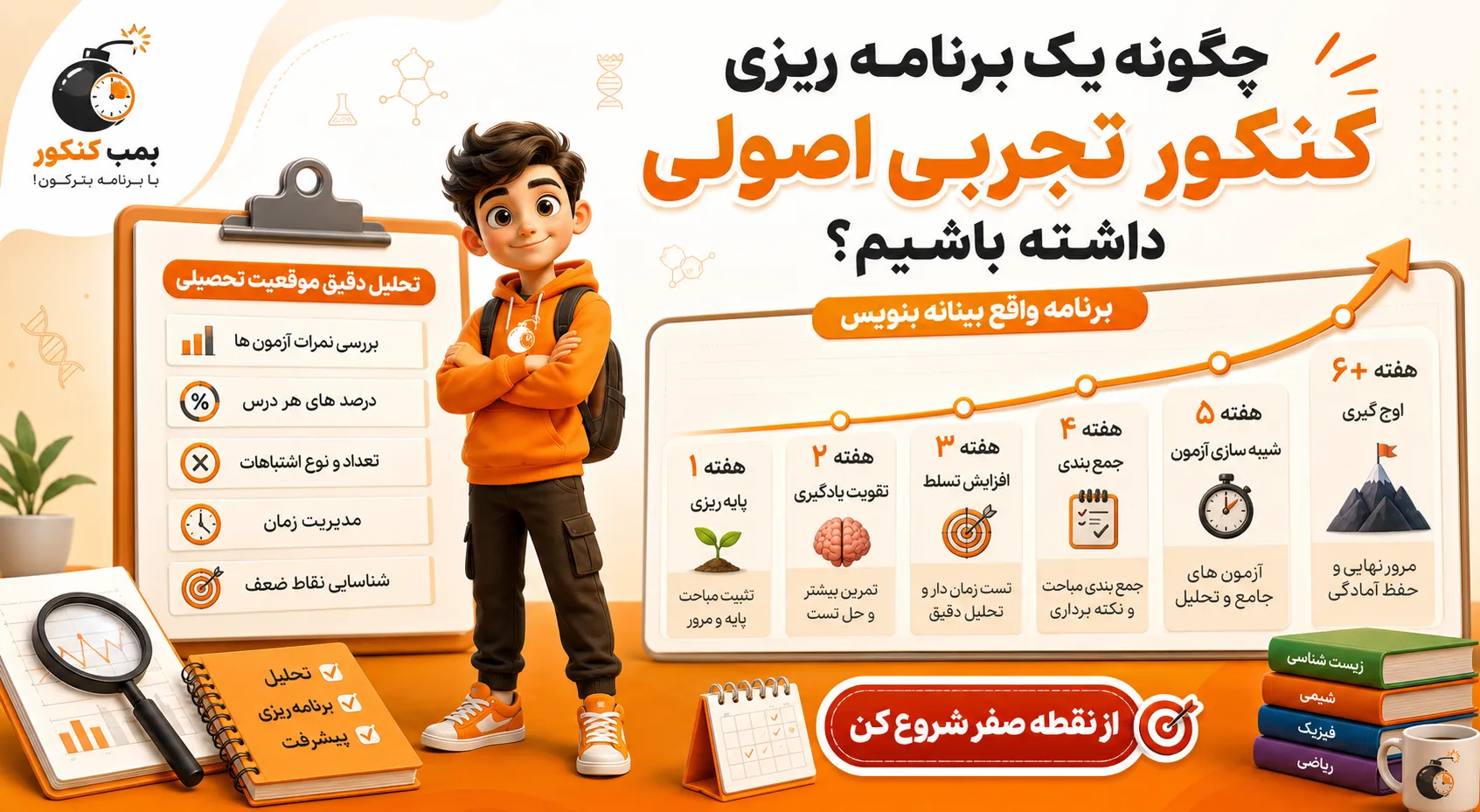 برنامه ریزی کنکور تجربی