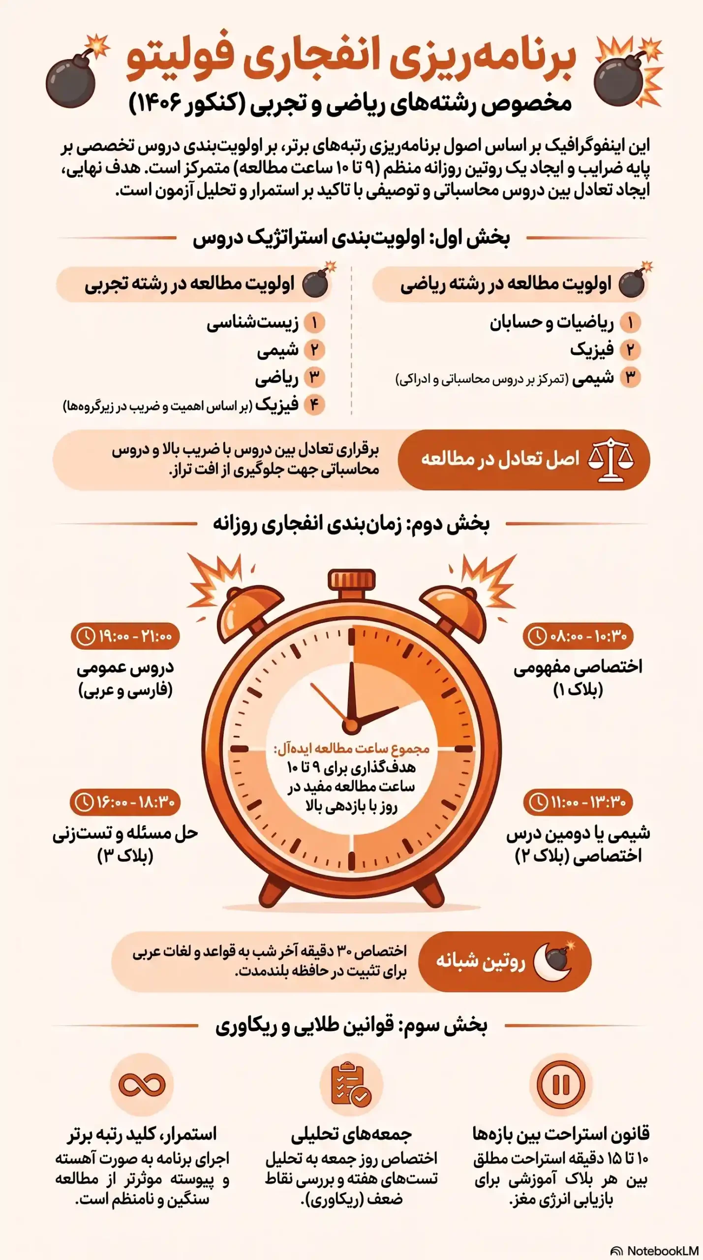 برنامه ریزی رتبه برترها